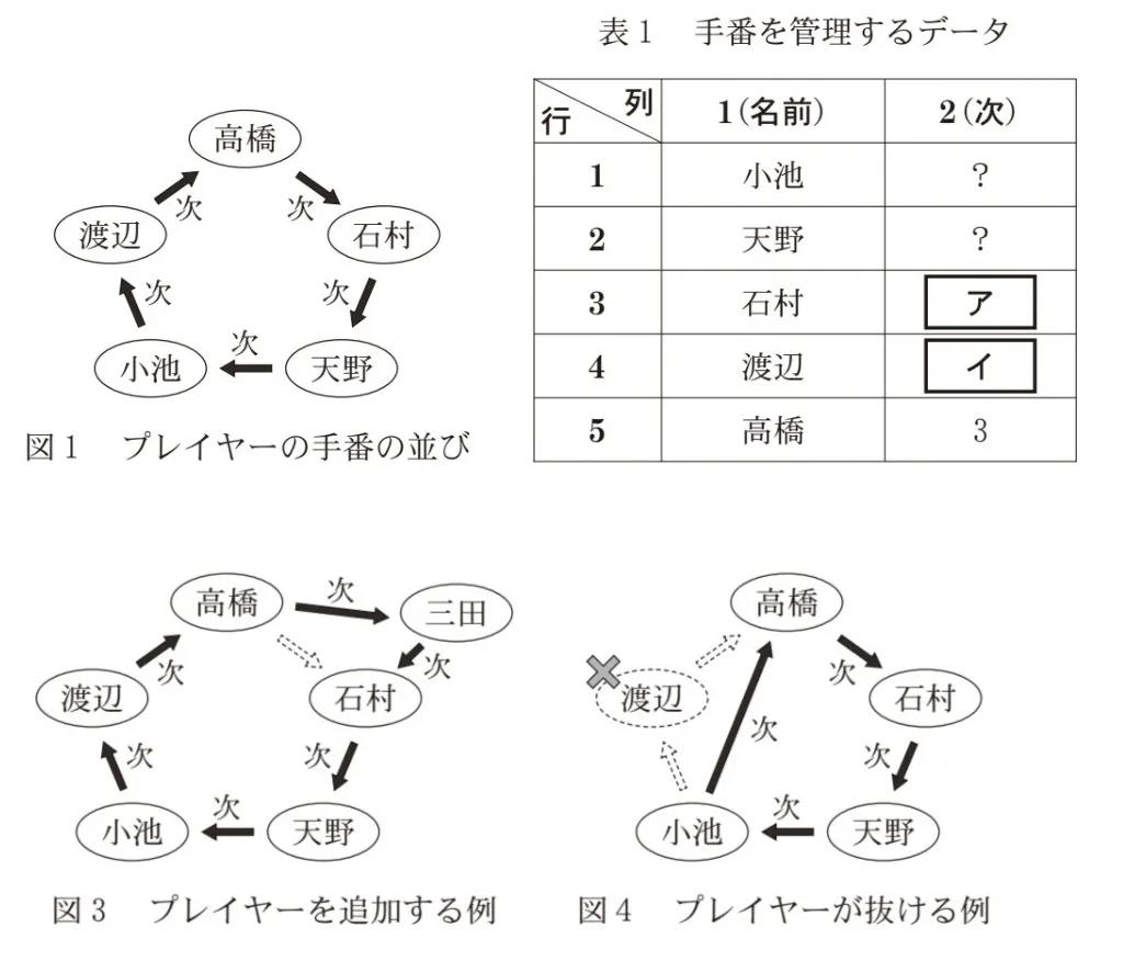 問題文の画像