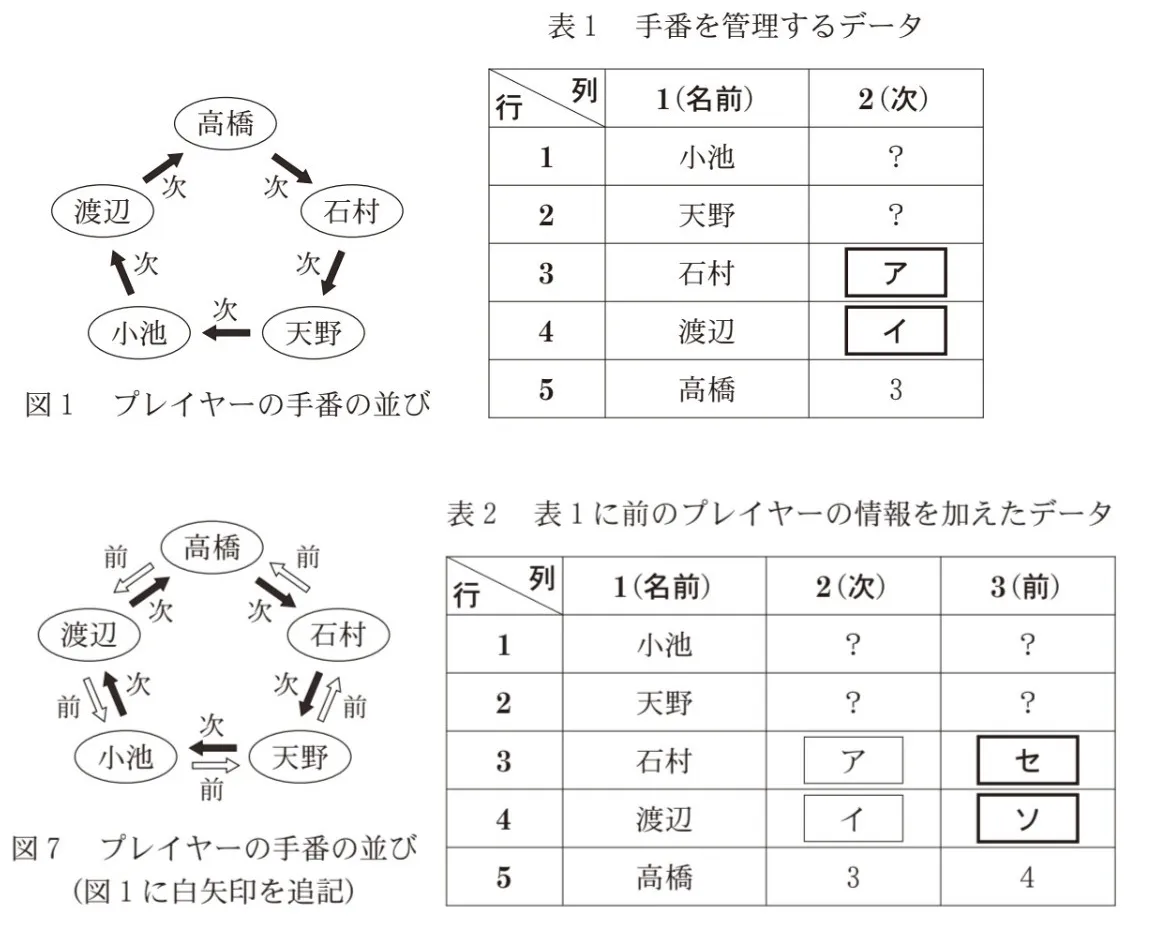 問題文の画像