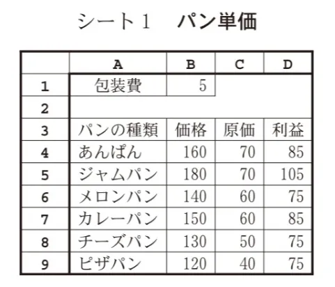 問題文の画像