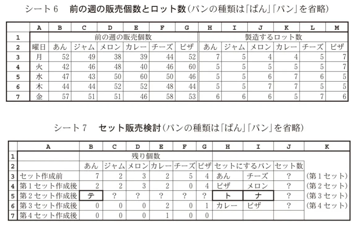 問題文の画像