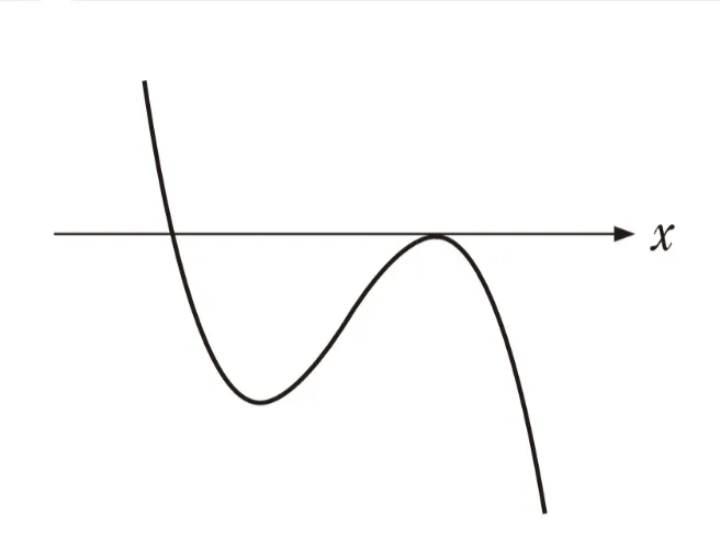 解答選択肢の画像
