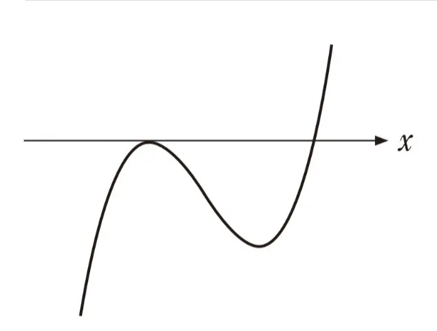 解答選択肢の画像