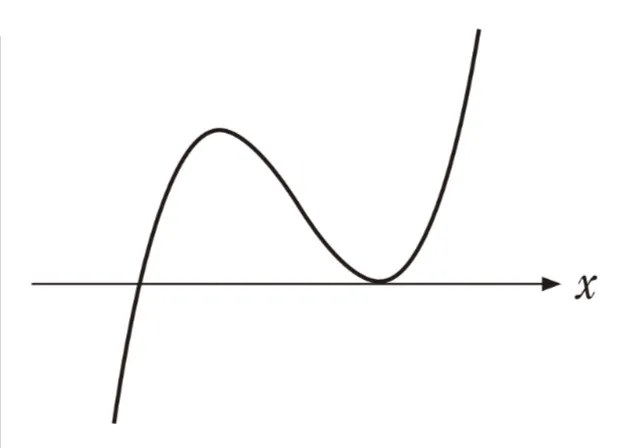 解答選択肢の画像