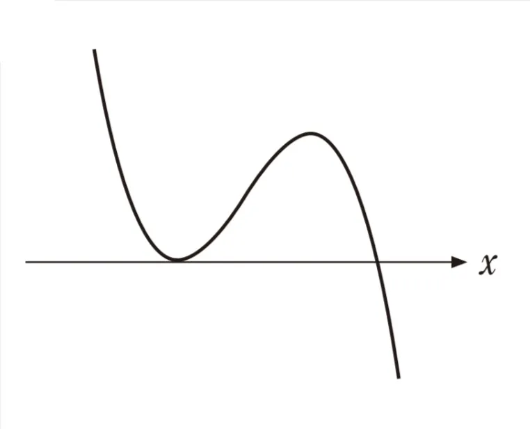 解答選択肢の画像