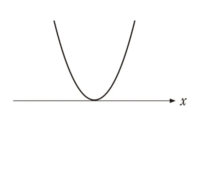 解答選択肢の画像