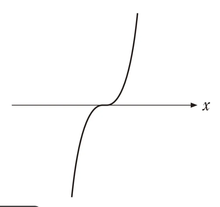 解答選択肢の画像