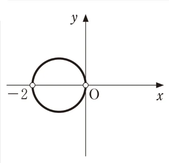 解答選択肢の画像