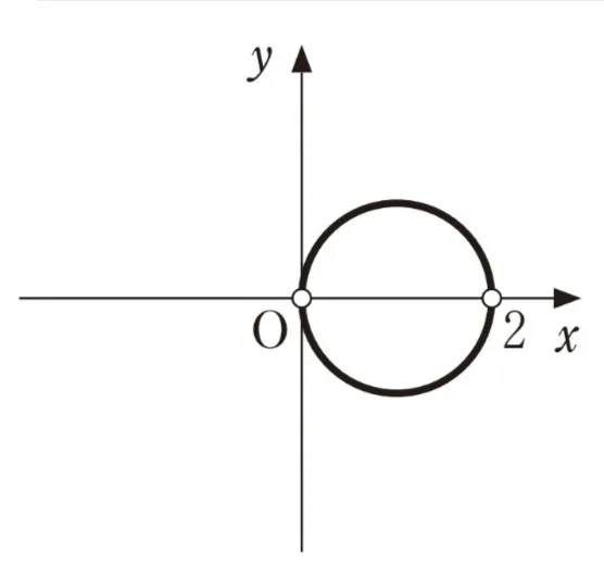 解答選択肢の画像