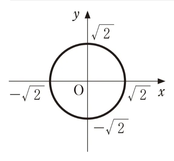 解答選択肢の画像