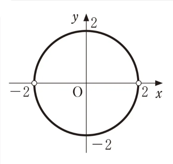 解答選択肢の画像