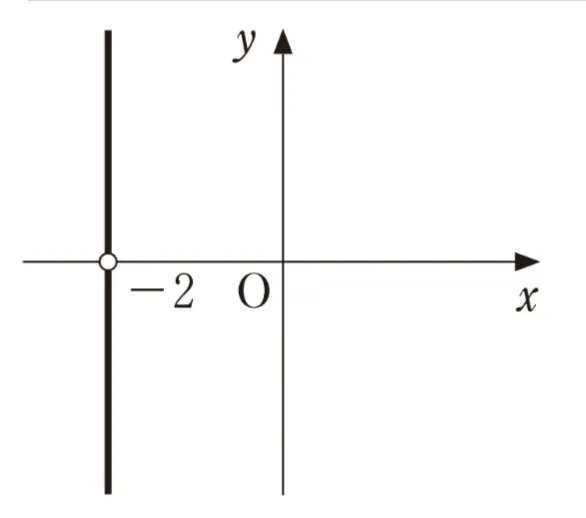 解答選択肢の画像