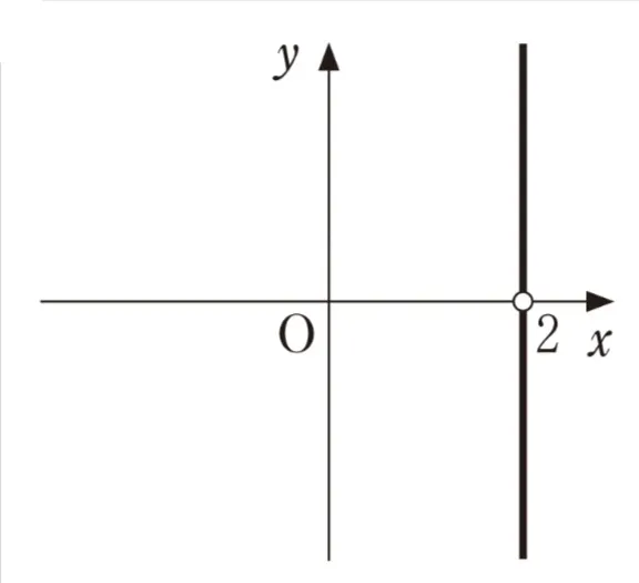 解答選択肢の画像
