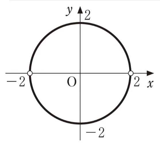 解答選択肢の画像