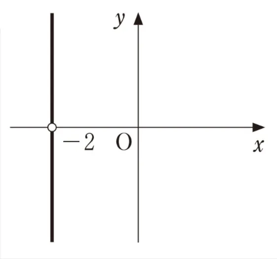 解答選択肢の画像