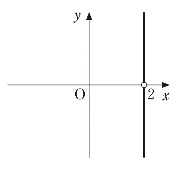 解答選択肢の画像