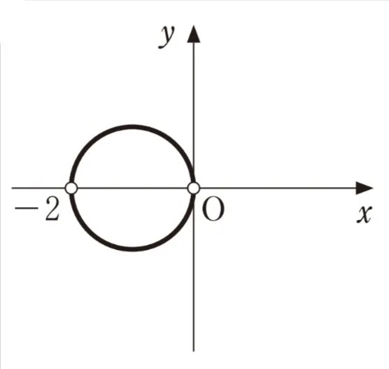 解答選択肢の画像