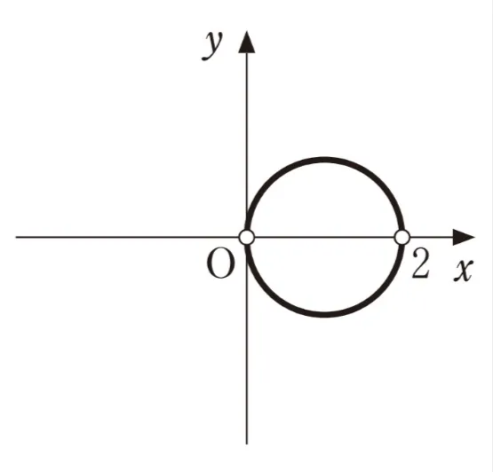 解答選択肢の画像
