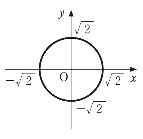 解答選択肢の画像