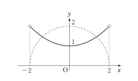 解答選択肢の画像