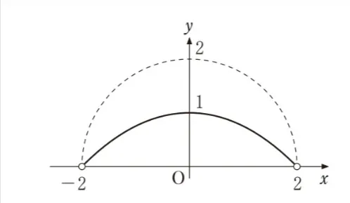 解答選択肢の画像