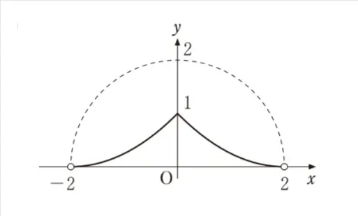 解答選択肢の画像