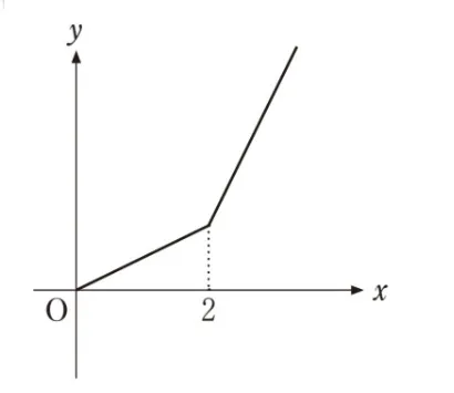 解答選択肢の画像
