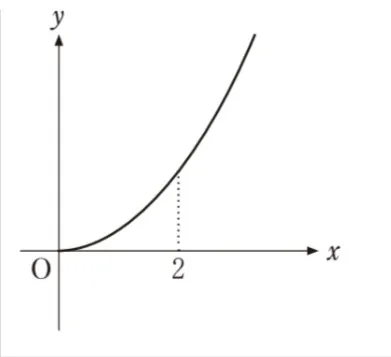 解答選択肢の画像