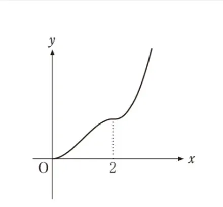 解答選択肢の画像