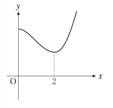 解答選択肢の画像