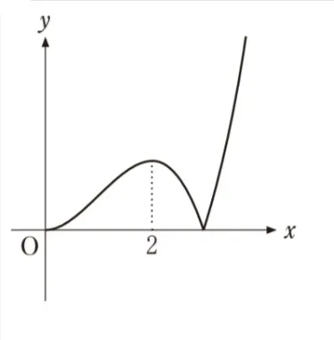 解答選択肢の画像