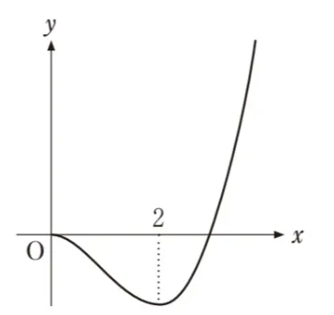 解答選択肢の画像