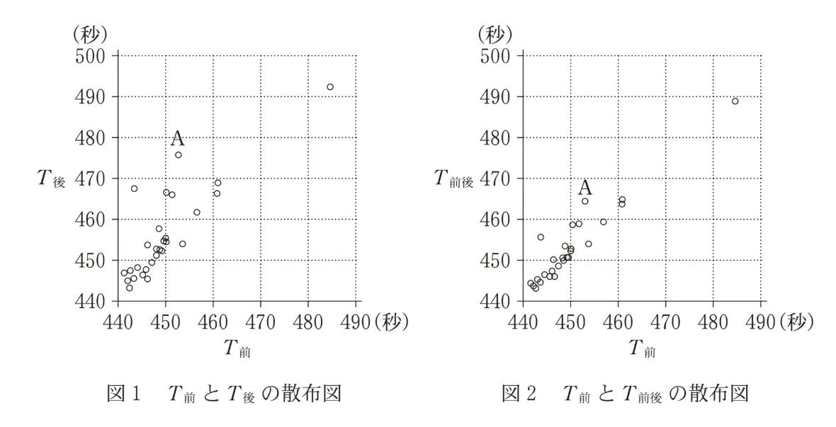 問題文の画像