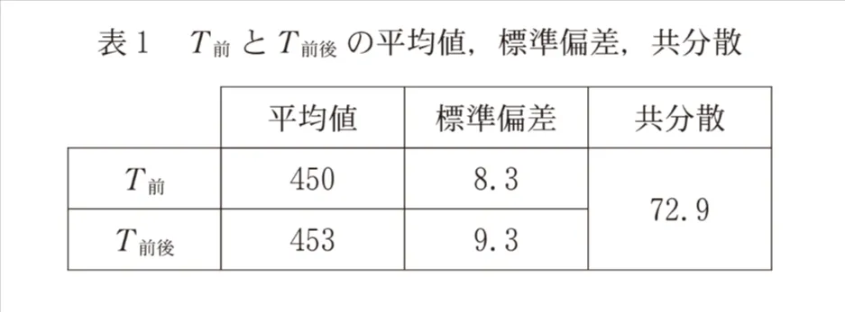 問題文の画像