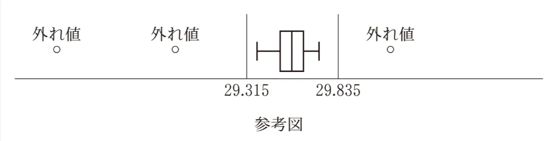 問題文の画像