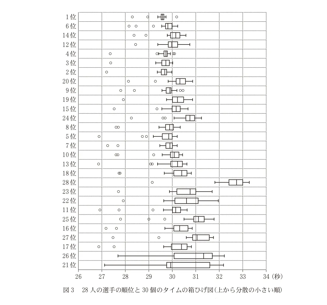 問題文の画像