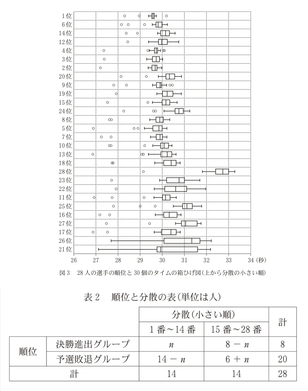 問題文の画像