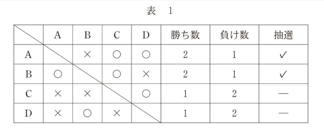 問題文の画像