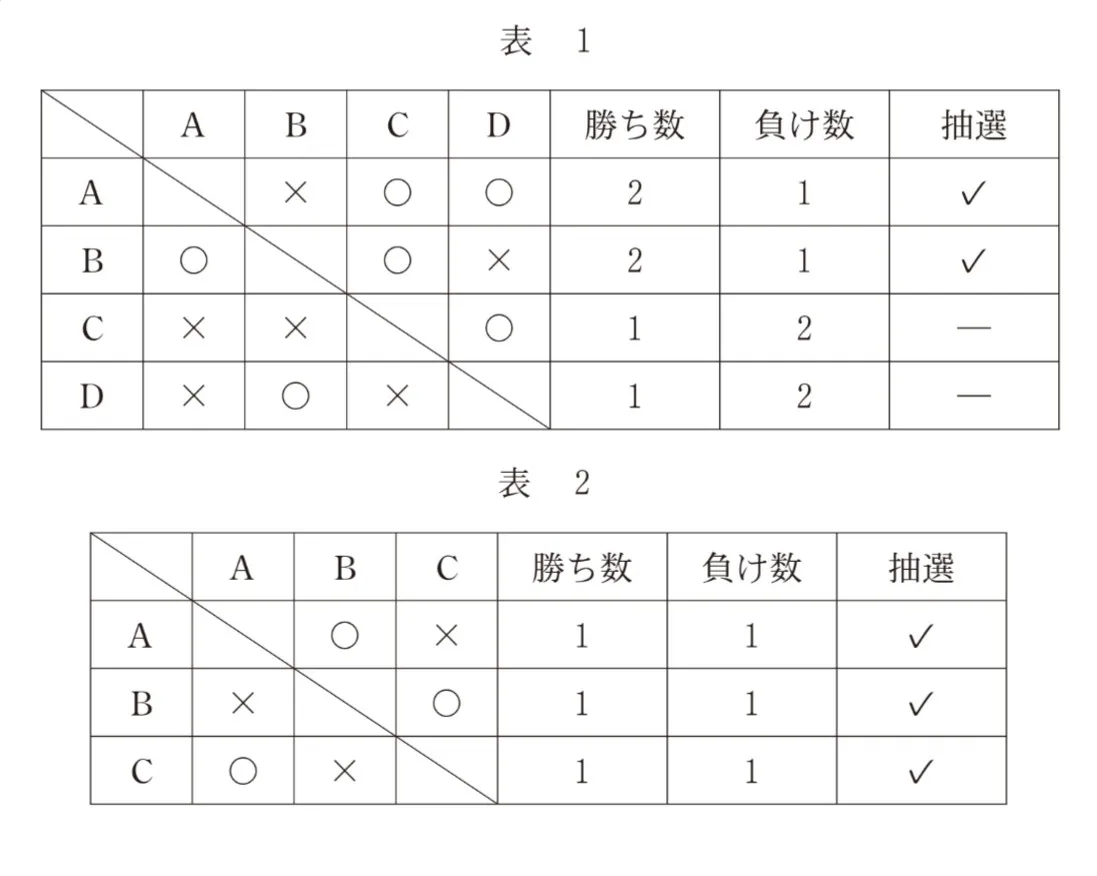 問題文の画像