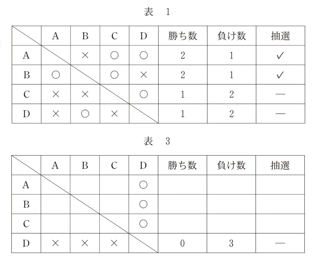 問題文の画像