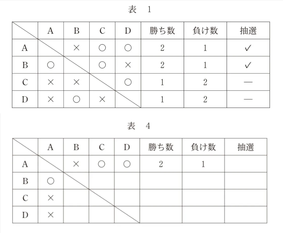 問題文の画像