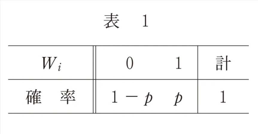 問題文の画像