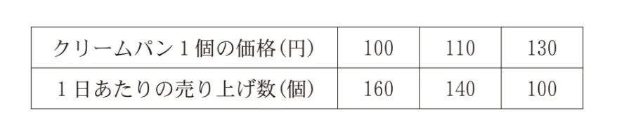 問題文の画像