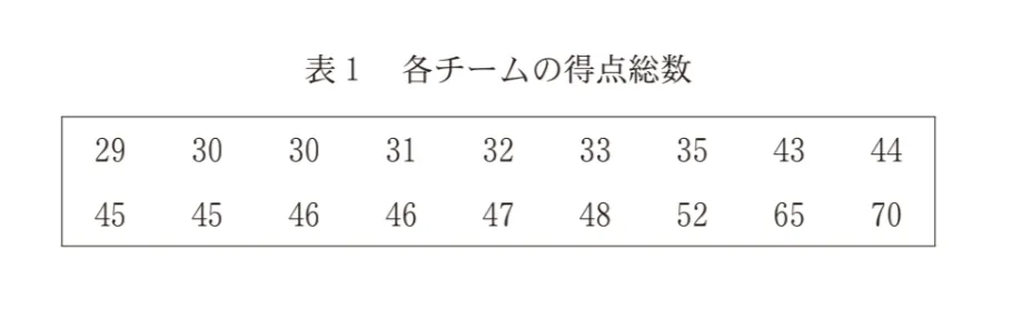 問題文の画像