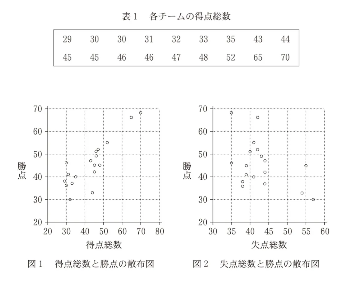 問題文の画像