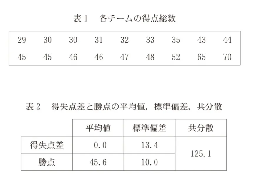 問題文の画像