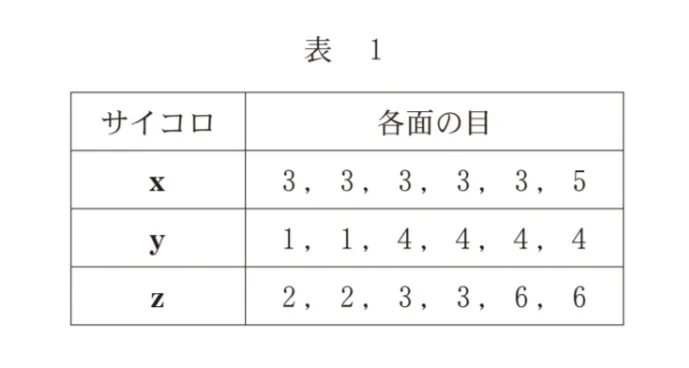 問題文の画像