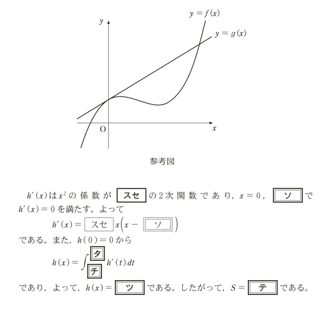 問題文の画像
