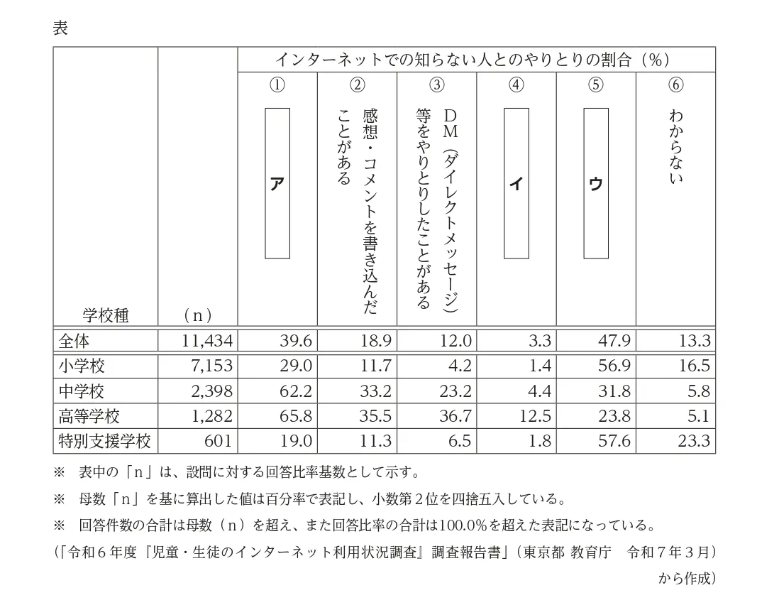 問題文の画像