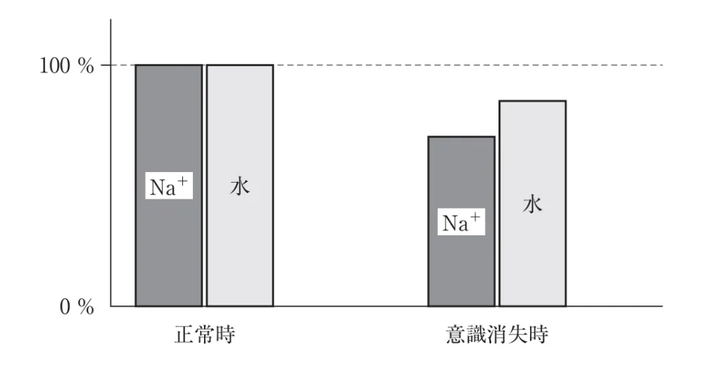 問題文の画像