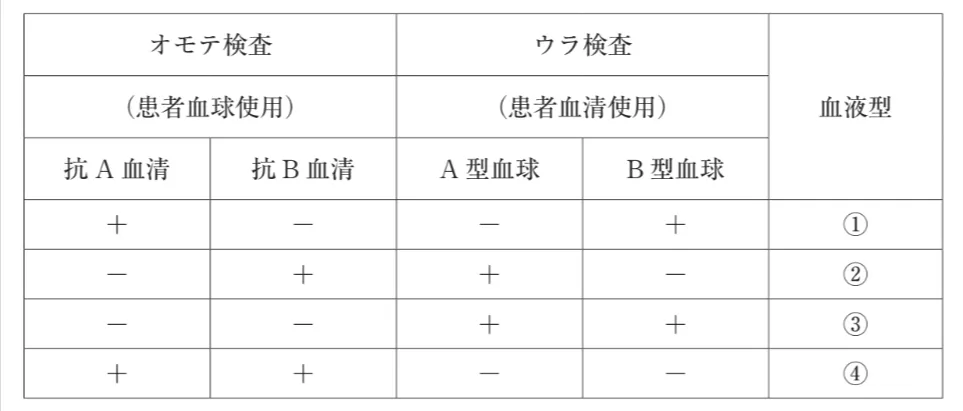 問題文の画像